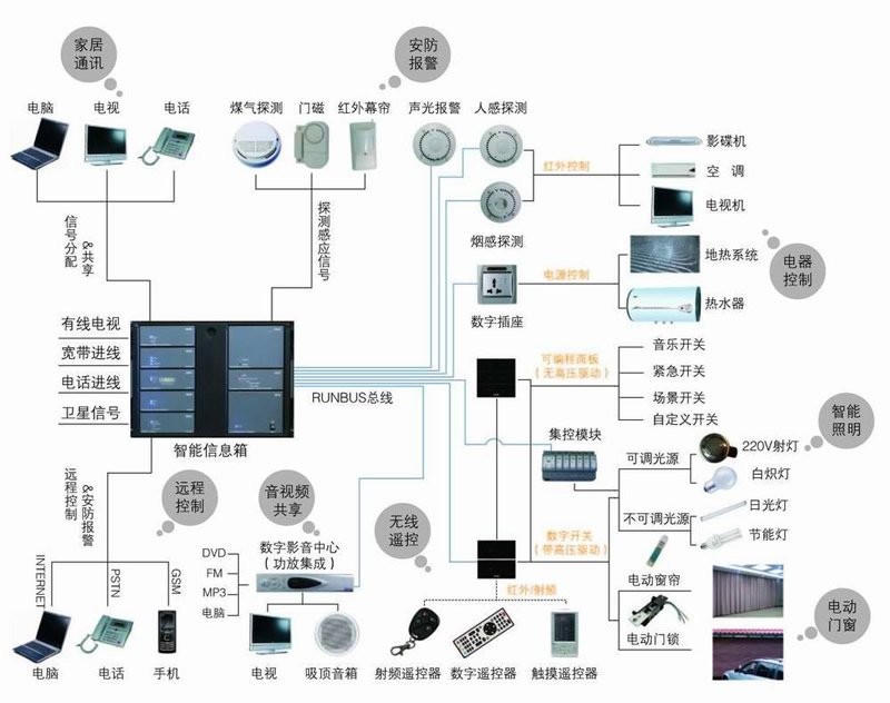 北京易美家科技有限公司官网:打造你的智能家居梦想